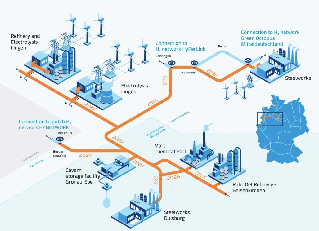 green hydrogen projects in Germany